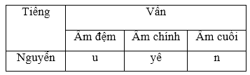 Tiếng Việt lớp 5: Chính tả. Nghe – viết. Lương Ngọc Quyến | Giải bài tập Tiếng Việt lớp 5 (ảnh 2)