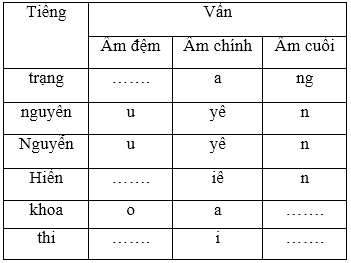 Tiếng Việt lớp 5: Chính tả. Nghe – viết. Lương Ngọc Quyến | Giải bài tập Tiếng Việt lớp 5 (ảnh 3)