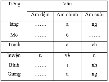 Tiếng Việt lớp 5: Chính tả. Nghe – viết. Lương Ngọc Quyến | Giải bài tập Tiếng Việt lớp 5 (ảnh 4)