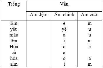 Tiếng Việt lớp 5: Chính tả. Nhớ - viết. Thư gửi các học sinh | Giải bài tập Tiếng Việt lớp 5 (ảnh 2)