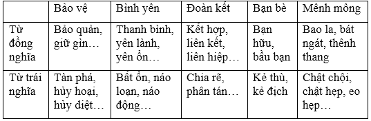 Tiếng Việt lớp 5: Ôn tập giữa học kì 1 - Tiết 3 + 4| Giải bài tập Tiếng Việt lớp 5 (ảnh 2)