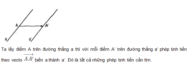Giải Toán 11 nâng cao: Bài 2 trang 9 sgk Hình học 11 nâng cao