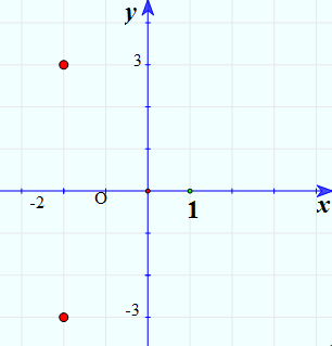Giải Toán 12: Câu hỏi 5 trang 132 Toán 12 Giải tích Bài 1 | Giải bài tập Toán 12 