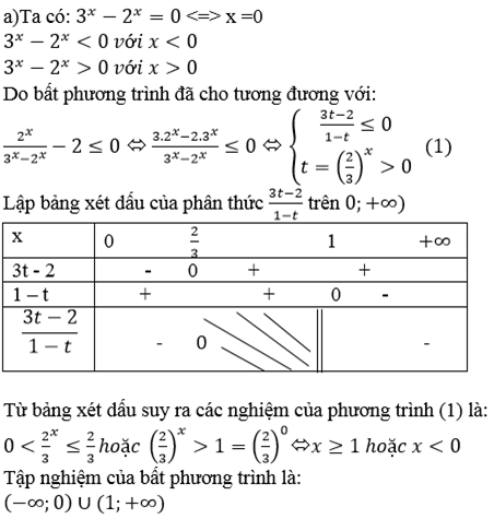 Giáº£i Toan 12 Bai 10 Trang 147 Sgk Giáº£i Tich 12 Giáº£i Bai Táº­p Toan