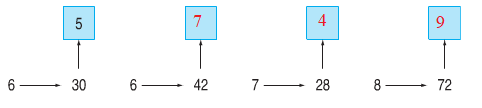 Giải Toán lớp 3: Bài 1 trang 75 SGK Toán lớp 3  -  Toploigiai