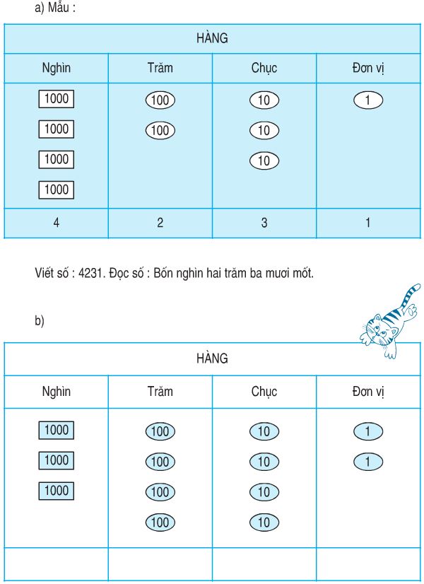 Giải Toán lớp 3: Bài 1 trang 92 SGK Toán lớp 3  -  TopLoigiai