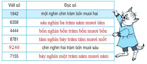 Giải Toán lớp 3: Bài 2 trang 94 SGK Toán lớp 3  -  TopLoigiai
