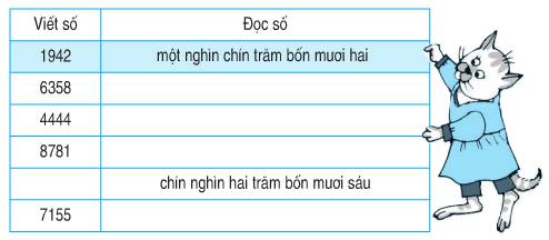 Giải Toán lớp 3: Bài 2 trang 94 SGK Toán lớp 3  -  TopLoigiai