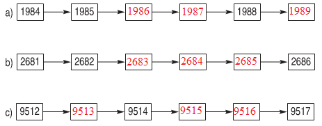 Giải Toán lớp 3: Bài 3 trang 93 SGK Toán lớp 3  -  TopLoigiai
