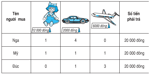 Giải Toán lớp 3: Bài 4 trang 178 SGK Toán lớp 3  -  TopLoigiai