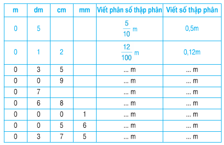 Giải Toán lớp 5: Bài 3 trang 35 SGK Toán lớp 5 – TopLoigiai