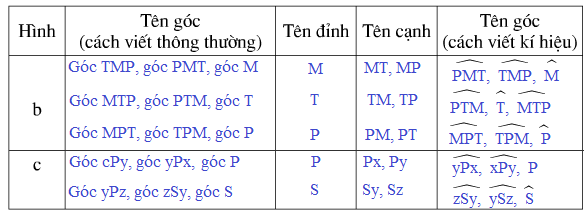 Giải Toán lớp 6: Bài 7 trang 75 SGK Toán 6 Tập 2  -  TopLoigiai