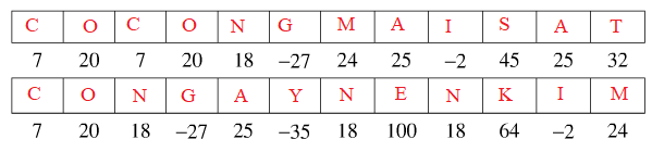 Giải Toán lớp 6: Bài 14 trang 11 SGK Toán 6 Tập 2  -  TopLoigiai