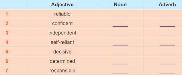 Soạn Anh 11: Unit 3. Language | Giải Anh 11 mới - TopLoigiai 
