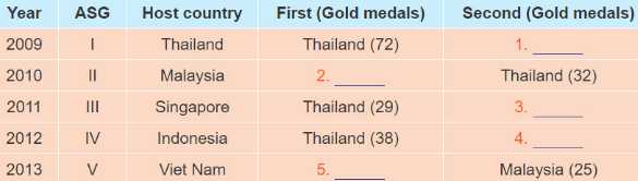 Soạn Anh 11: Unit 5. Skills | Giải Anh 11 mới - TopLoigiai 