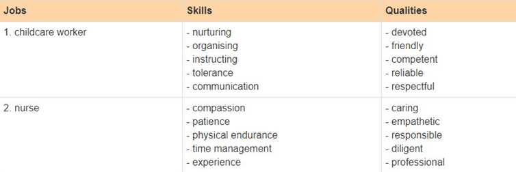 Soạn Anh 12: Review 3. Skills | Giải Anh 12 mới - TopLoigiai 