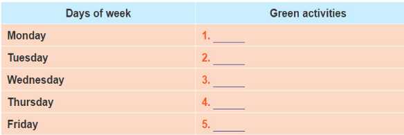 Soạn Anh 12: Unit 3. Skills | Giải Anh 12 mới - TopLoigiai 