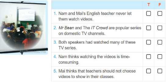 Soạn Anh 12: Unit 4. Communication and Culture  | Giải Anh 12 mới - TopLoigiai 