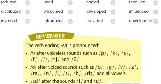 Soạn Anh 12: Unit 4. Language  | Giải Anh 12 mới - TopLoigiai 