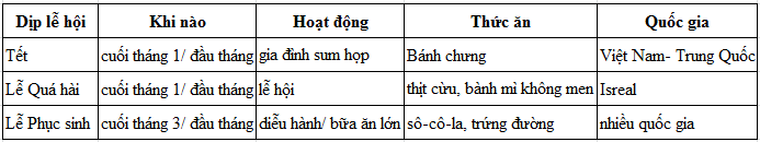 Soạn Anh 9: Unit 8. Listen and read | Giải Tiếng Anh 9 hay nhất 