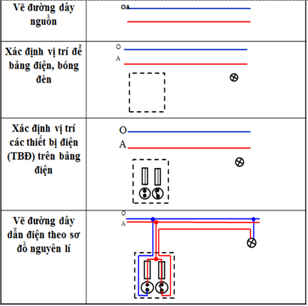 Soạn Công nghệ 8: Bài 57. Thực hành: Vẽ sơ đồ lắp đặt mạch điện | Giải Công nghệ 8