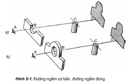 09/2023] 18 Cách Bắn Súng Lớp 11 Hay Nhất