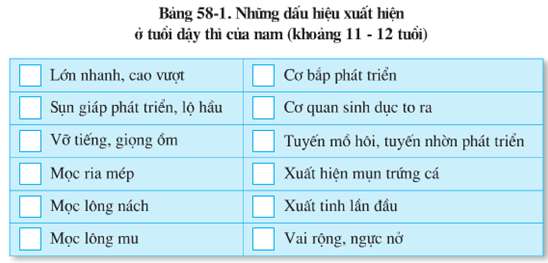 Soạn Sinh 8: Câu hỏi trang 182 Sinh 8 Bài 58 | Giải Sinh 8