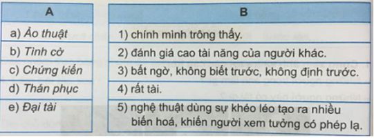 Soạn Tiếng Việt 3 VNEN Bài 23A: Trò ảo thuật thật là hay – TopLoigiai (ảnh 2)