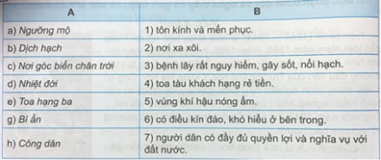 Soạn Tiếng Việt 3 VNEN Bài 31A: Cùng sống trong ngôi nhà trái đất – TopLoigiai