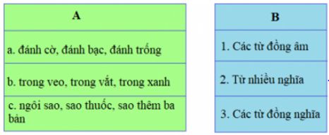 Soạn Tiếng Việt 5 VNEN Bài 17A: Người dời núi mở đường – TopLoigiai
