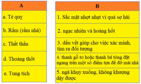 Soạn Tiếng Việt 5 VNEN Bài 21B: Những công dân dũng cảm – TopLoigiai