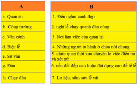 Soạn Tiếng Việt 5 VNEN Bài 23A: Vì công lý – TopLoigiai