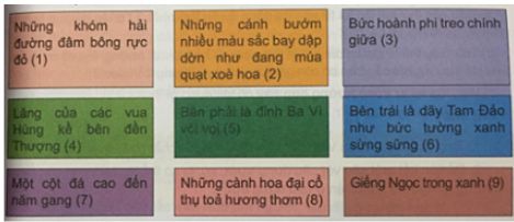 Soạn Tiếng Việt 5 VNEN Bài 1A: Lời khuyên của Bác – TopLoigiai (ảnh 2)