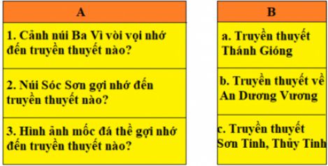 Soạn Tiếng Việt 5 VNEN Bài 1A: Lời khuyên của Bác – TopLoigiai (ảnh 3)