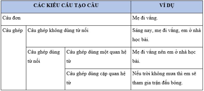 Soạn Tiếng Việt 5 VNEN Bài 28A: Ôn tập 1 – TopLoigiai (ảnh 2)