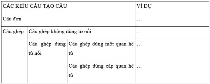 Soạn Tiếng Việt 5 VNEN Bài 28A: Ôn tập 1 – TopLoigiai