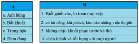 Soạn Tiếng Việt 5 VNEN Bài 31A: Người phụ nữ dũng cảm – TopLoigiai (ảnh 2)