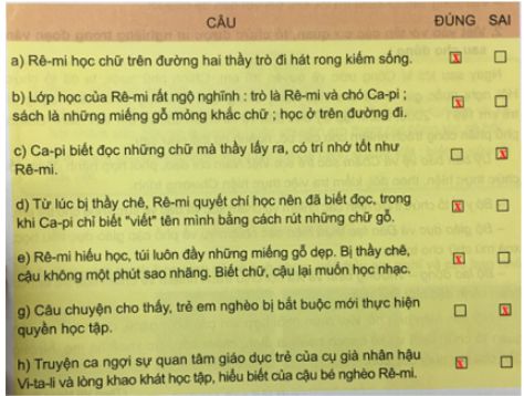 Soạn Tiếng Việt 5 VNEN Bài 34A: Khát khao hiểu biết – TopLoigiai (ảnh 4)