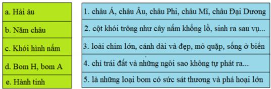 Soạn Tiếng Việt 5 VNEN Bài 4B: Trái đất là của chúng mình – TopLoigiai (ảnh 2)