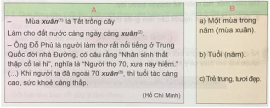 Soạn Tiếng Việt 5 VNEN Bài 8C: Cảnh vật quê hương – TopLoigiai