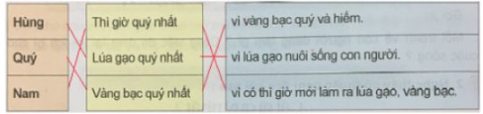 Soạn Tiếng Việt 5 VNEN Bài 9A: Con người quý nhất – TopLoigiai (ảnh 3)