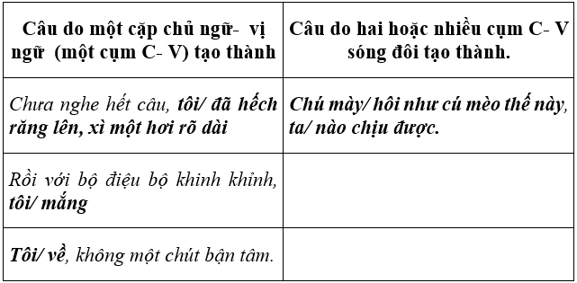 Soạn văn 6 VNEN Bài 25: Cây tre Việt Nam – TopLoigiai (ảnh 3)