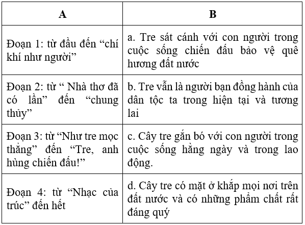 Soạn văn 6 VNEN Bài 25: Cây tre Việt Nam – TopLoigiai (ảnh 1)