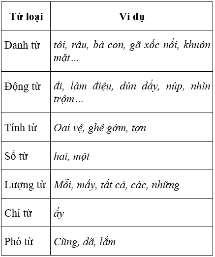 Soạn văn 6 VNEN Bài 30: Ôn tập về dấu câu – TopLoigiai (ảnh 2)