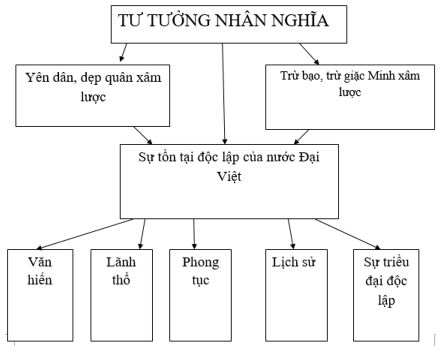 Soạn văn 8 VNEN Bài 23: Nước Đại Việt ta – TopLoigiai (ảnh 1)