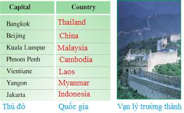 Tiếng Anh 7: Unit 16.Famous places in Asia | Giải Tiếng Anh 7 hay nhất 