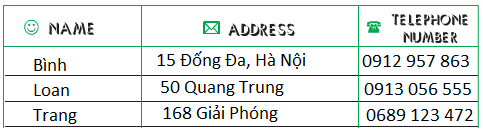 Tiếng Anh 7: Unit 2. Telephone numbers  | Giải Tiếng Anh 7 hay nhất 