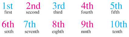 Tiếng Anh lớp 6: Unit 4. My class | Giải Tiếng Anh lớp 6 hay nhất 