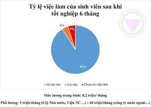 Học Bách Khoa Hà Nội có dễ xin việc không?