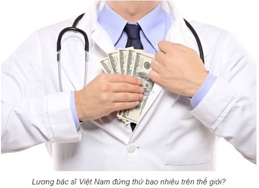Lương bác sĩ Việt Nam đứng thứ bao nhiêu trên thế giới?
